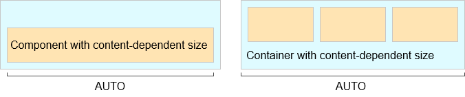 content dependent size