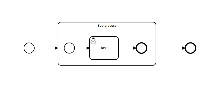 sub process