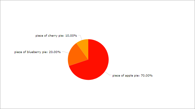 simple pie chart