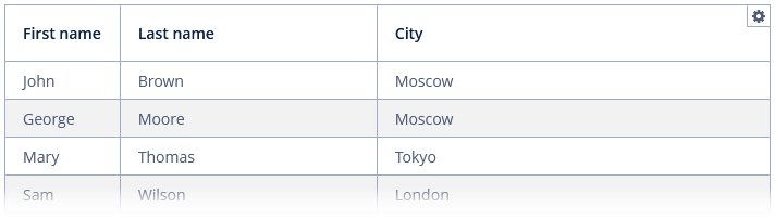 data grid ratio