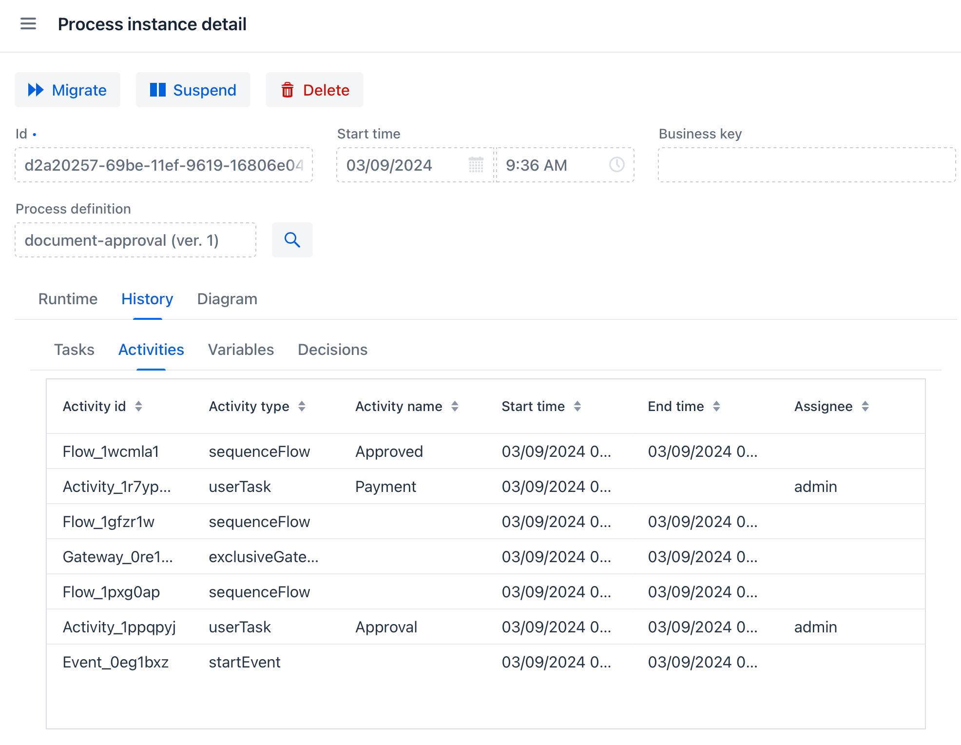 process instance history