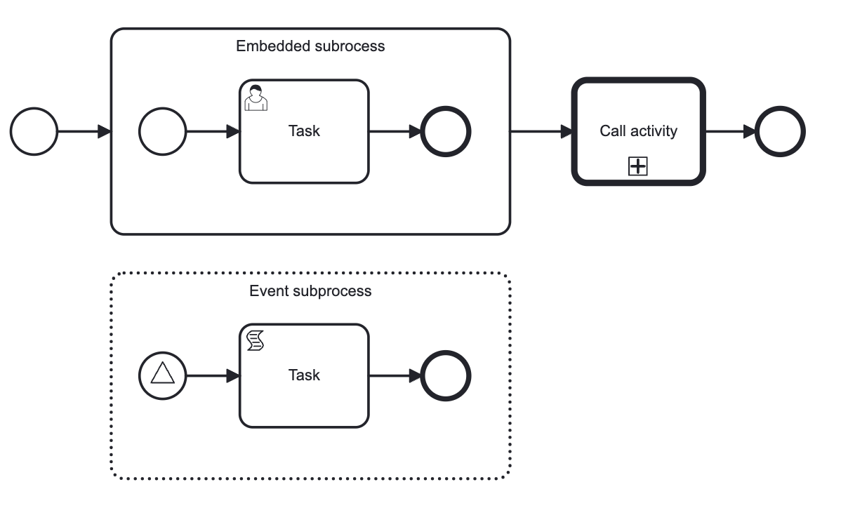 subprocess types