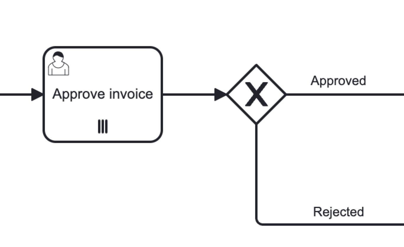 outcomes multi instance