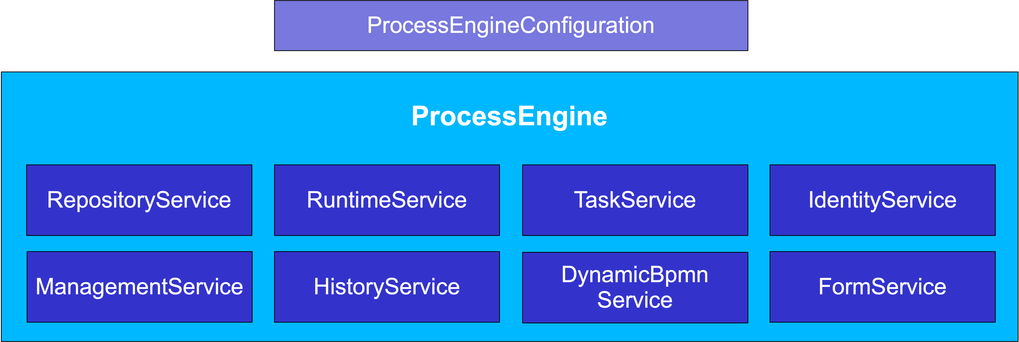 process engine