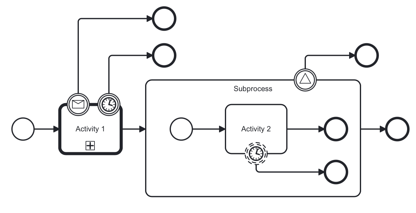 boundary events example