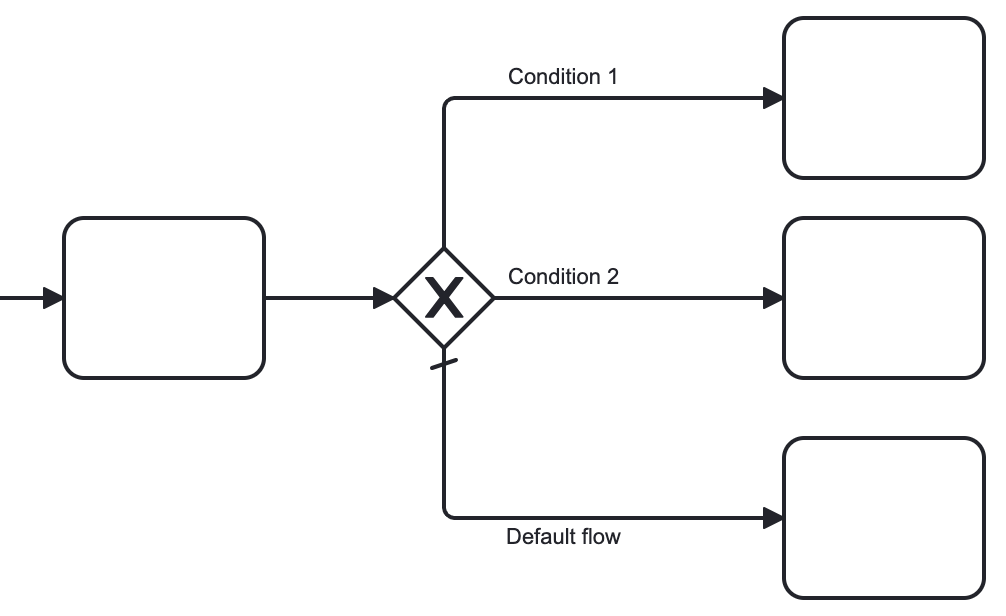 using flows good example