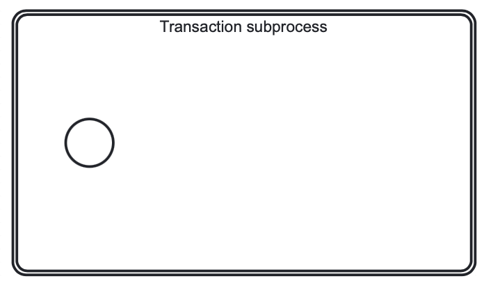 transaction subprocess