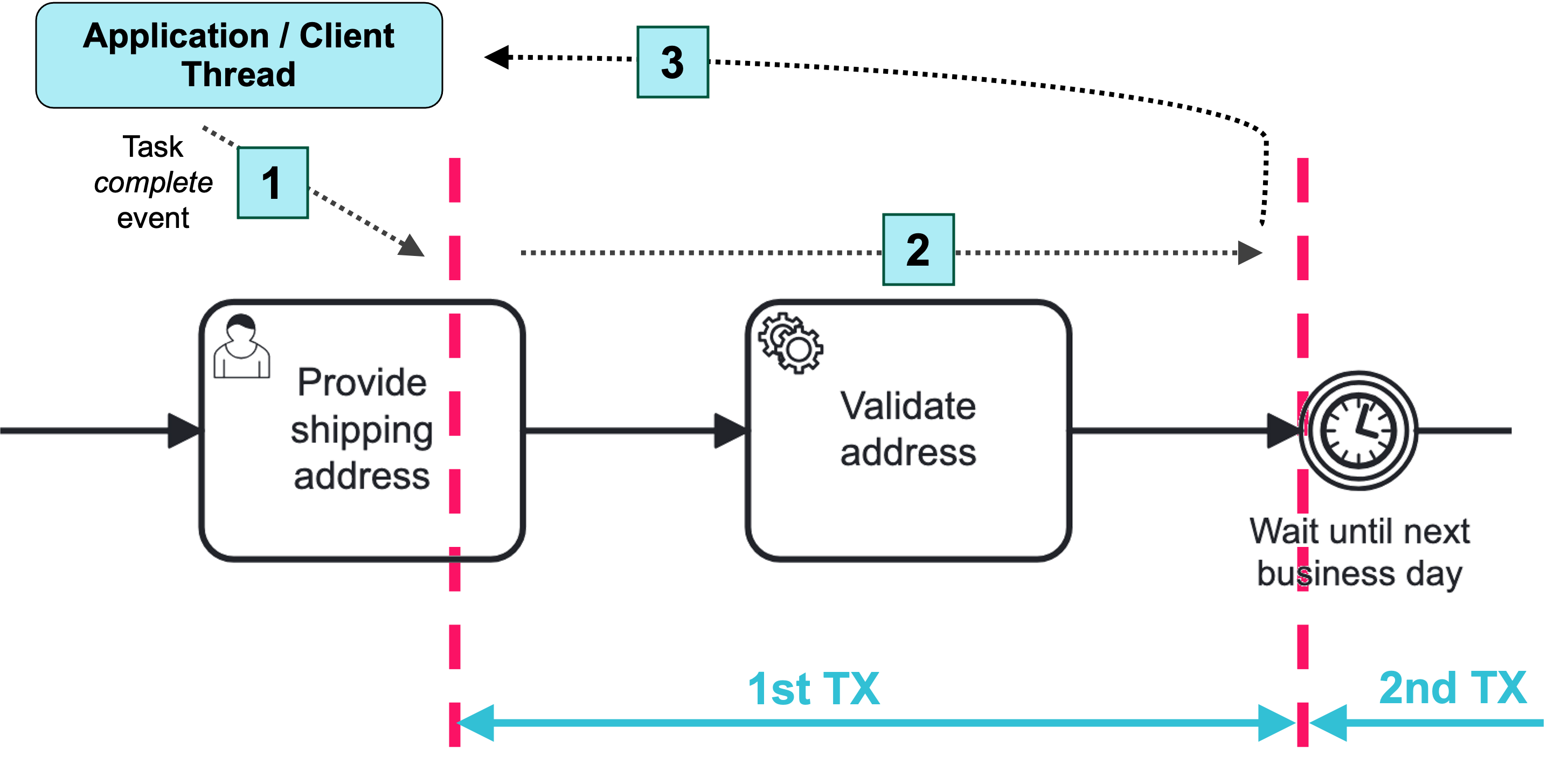 transactions 1