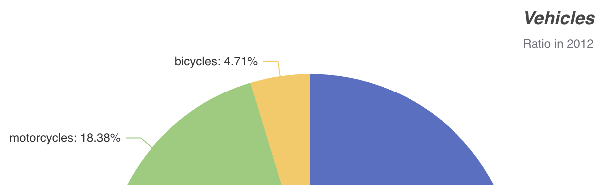 chart component title 1