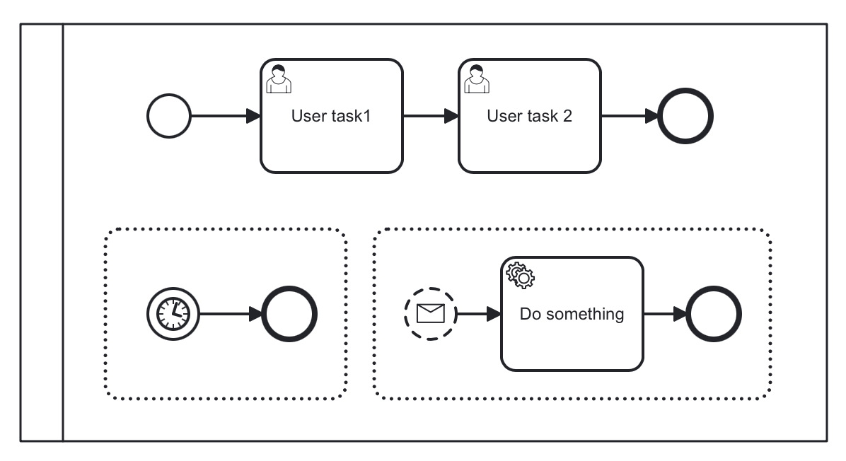 interrupting non events subprocess