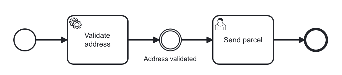 none intermediate event example