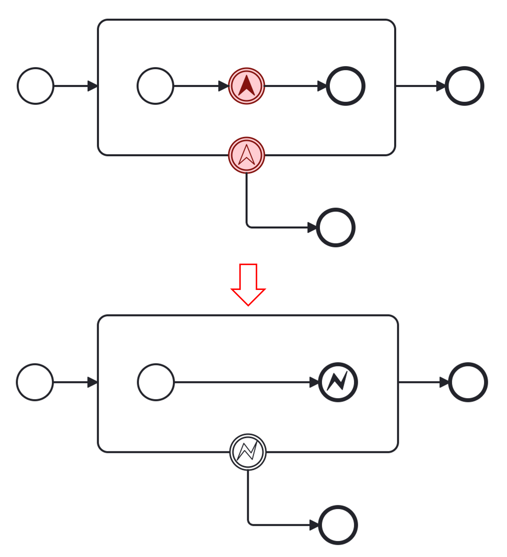 workaround escalation events