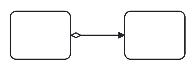 conditional flow example