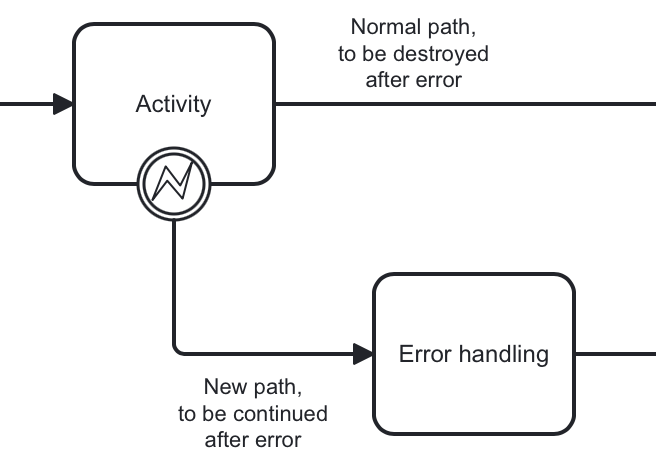 error catching boundary