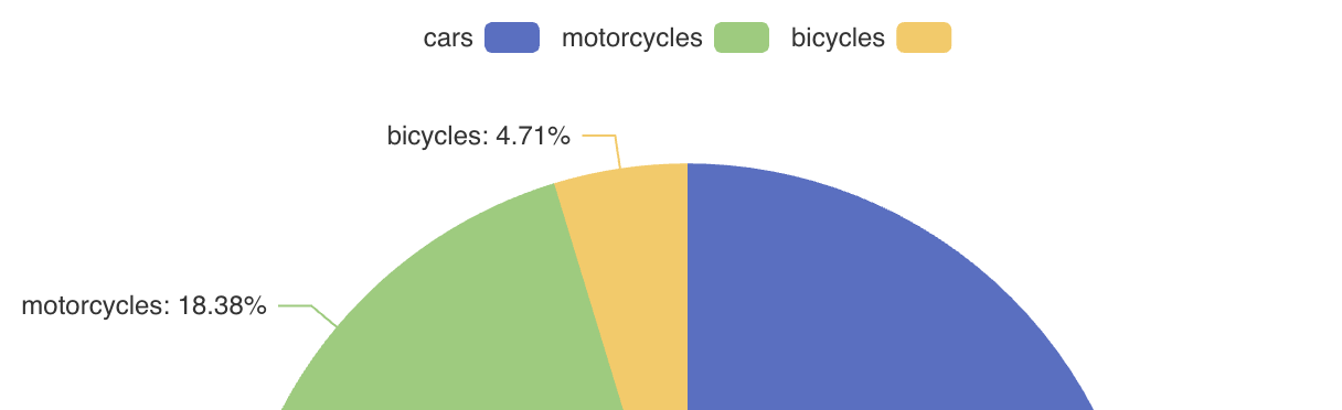 chart component legend 1