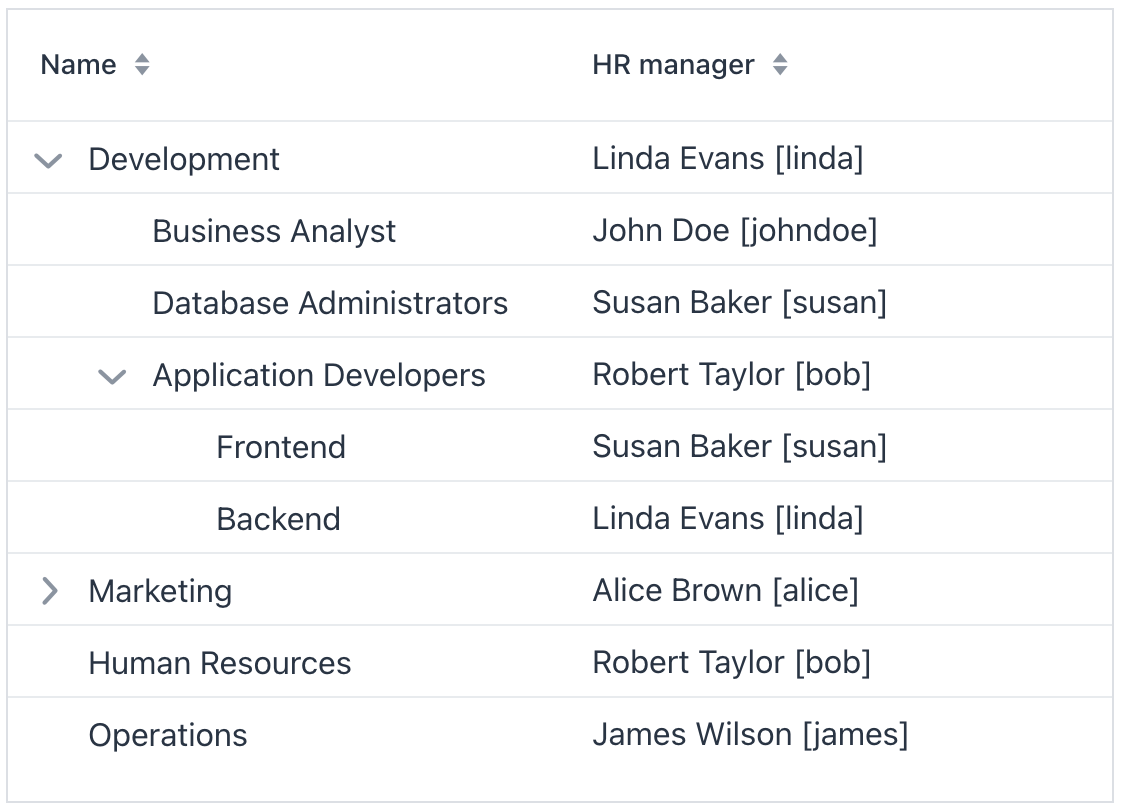 tree data grid basics