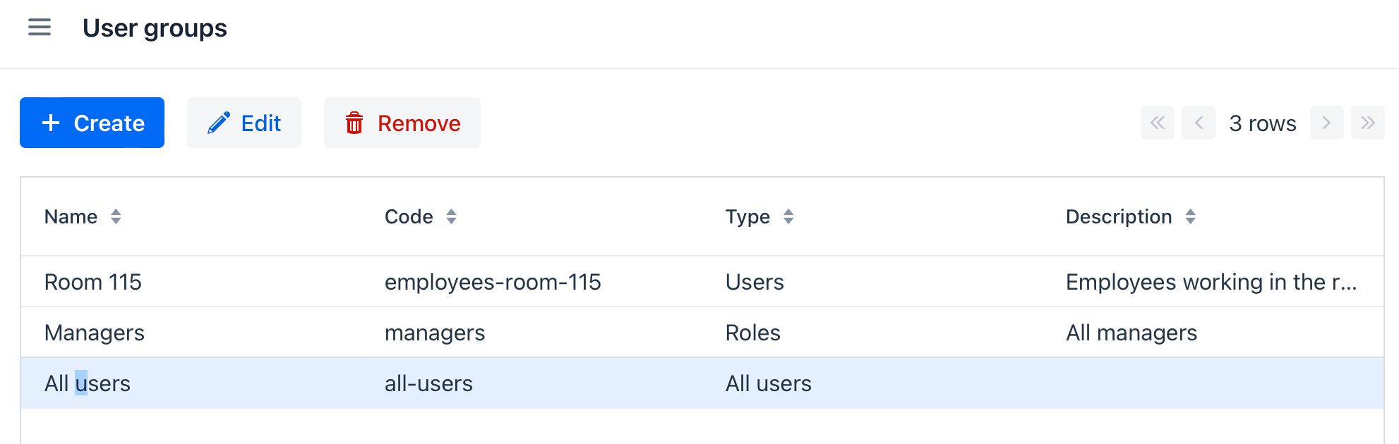 user groups list