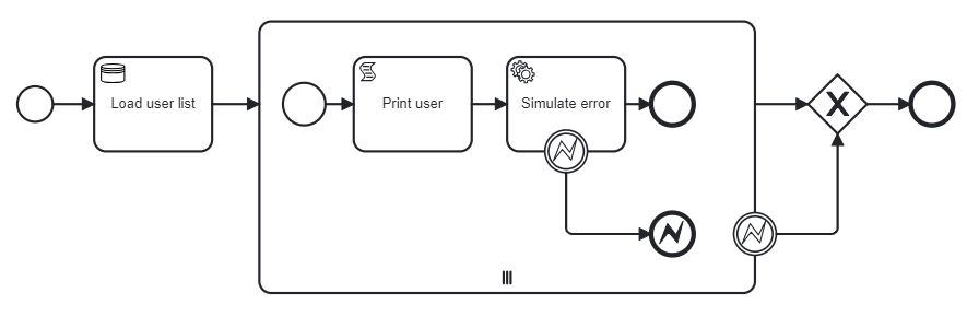 multi instance error