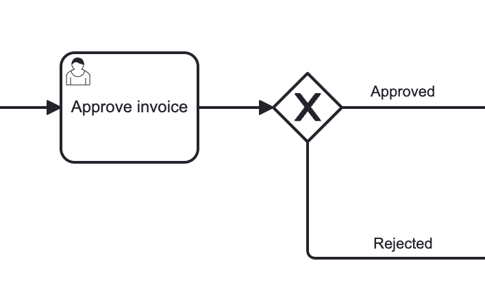 approve invoice process