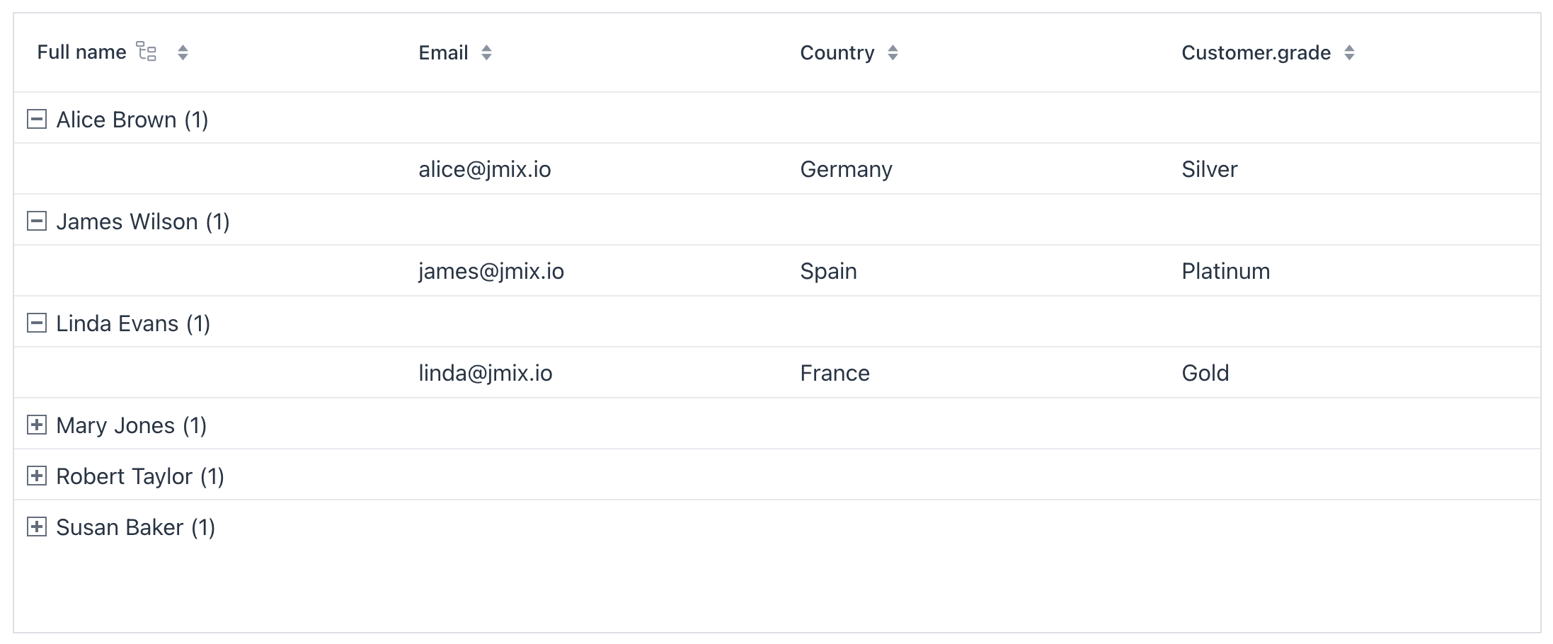 groupdatagrid custom column