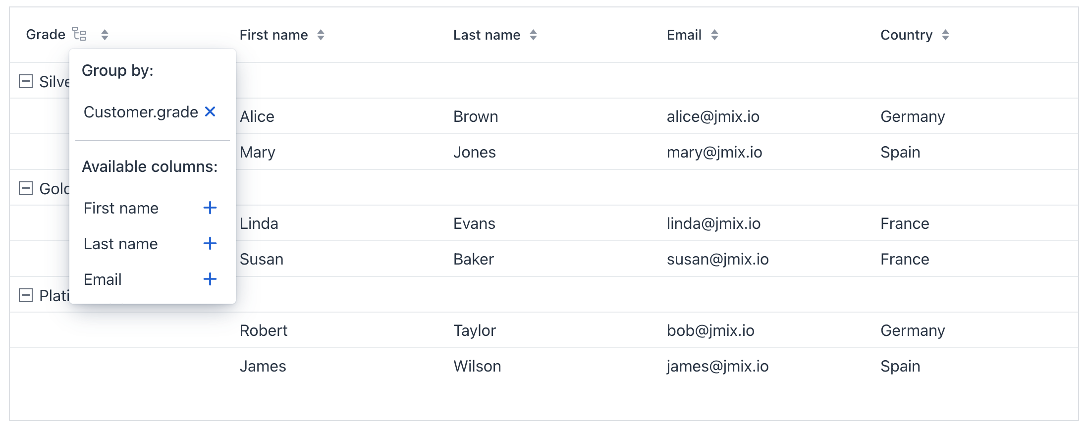 groupdatagrid groupallowed