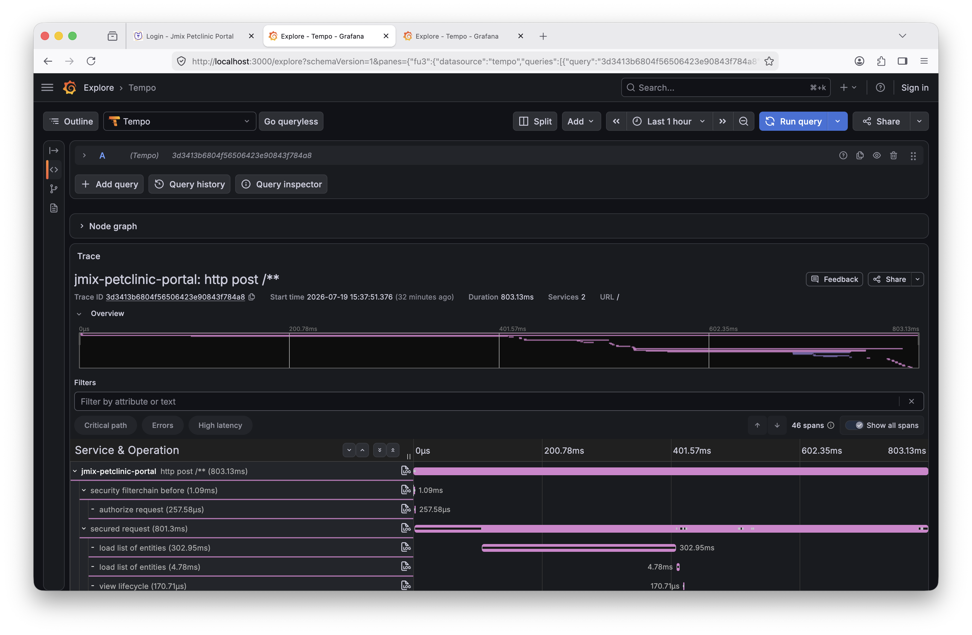 Tempo showing the complete distributed trace